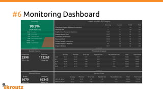 #6 Monitoring Dashboard
 