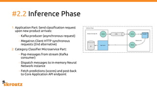 #2.2 Inference Phase
1. Application Part: Send classification request
upon new product arrivals:
- Kafka producer (asynchronous request)
- Megatron Client HTTP synchronous
requests (2nd alternative)
2. Category Classifier Microservice Part:
- Pop messages from stream (Kafka
consumer)
- Dispatch messages to in-memory Neural
Network instance
- Fetch predictions (scores) and post-back
to Core Application API endpoint
 