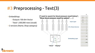 #3 Preprocessing - Text(3)
• Embeddings:
- Outputs 100 dim Vector
- Total 1,500,000 rows (vocab)
• 2 versions (Name, Shop-category)
 