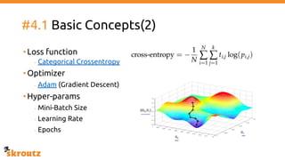 #4.1 Basic Concepts(2)
•Loss function
- Categorical Crossentropy
•Optimizer
- Adam (Gradient Descent)
•Hyper-params
- Mini-Batch Size
- Learning Rate
- Epochs
 