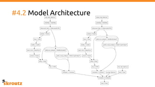 #4.2 Model Architecture
Text
 