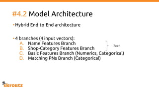 #4.2 Model Architecture
•Hybrid End-to-End architecture
•4 branches (4 input vectors):
A. Name Features Branch
B. Shop-Category Features Branch
C. Basic Features Branch (Numerics, Categorical)
D. Matching PNs Branch (Categorical)
Text
 