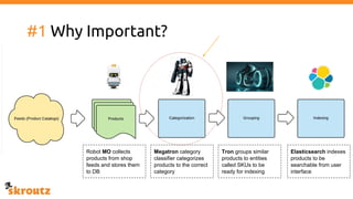 #1 Why Important?
Robot MO collects
products from shop
feeds and stores them
to DB
Megatron category
classifier categorizes
products to the correct
category
Tron groups similar
products to entities
called SKUs to be
ready for indexing
Elasticsearch indexes
products to be
searchable from user
interface
 