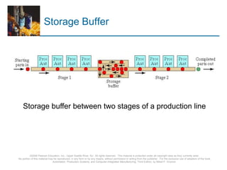 Automated Production Lines.ppt