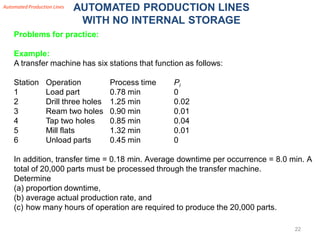 Comprehensive Analysis of Automated Transfer Lines in Manufacturing ...