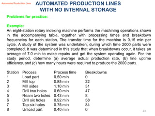 Comprehensive Analysis of Automated Transfer Lines in Manufacturing ...
