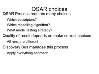 QSAR Process requires many choices Which descriptors? Which modelling algorithm? What model testing strategy? Quality of result depends on make correct choices All runs are different Discovery Bus manages this process Apply everything approach QSAR choices 