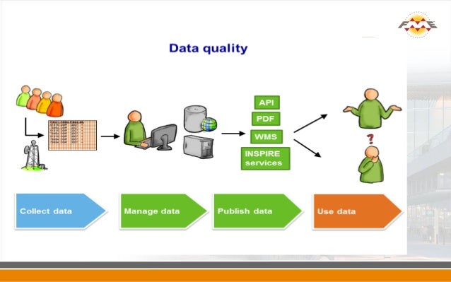 Automated Quality Controls with FME