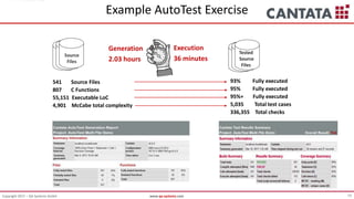 Automated requirements based testing for ISO 26262 | PPTX