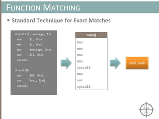 Automating Reverse Engineering: Function Classification and Matching | PDF