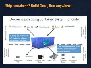 Ship containers? Build Once, Run Anywhere
 