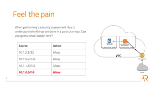 Feel the pain
Source Action
10.1.2.3/32 Allow
10.1.5.42/32 Allow
10.1.1.25/32 Allow
10.1.0.0/16 Allow
When performing a security assessment I try to
understand why things are done in a particular way. Can
you guess what happen here?
 