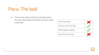 Open S3 buckets
Secrets in EC2 user-data
IAM privilege escalation
Open Security Groups
Pacu: The bad
● The security expert needs to manually review
the user-data scripts to identify any hard-coded
credentials
 