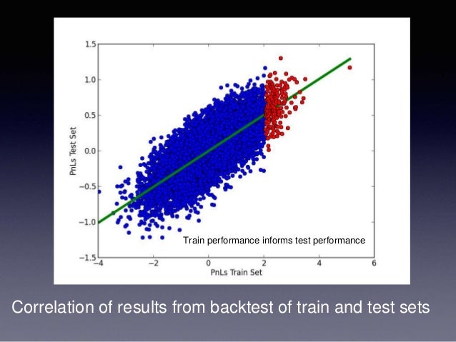 Uncorrelated trading strategies