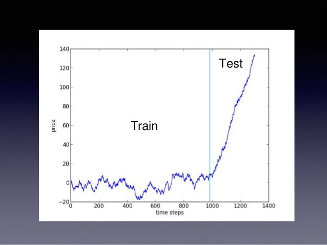 Uncorrelated trading strategies