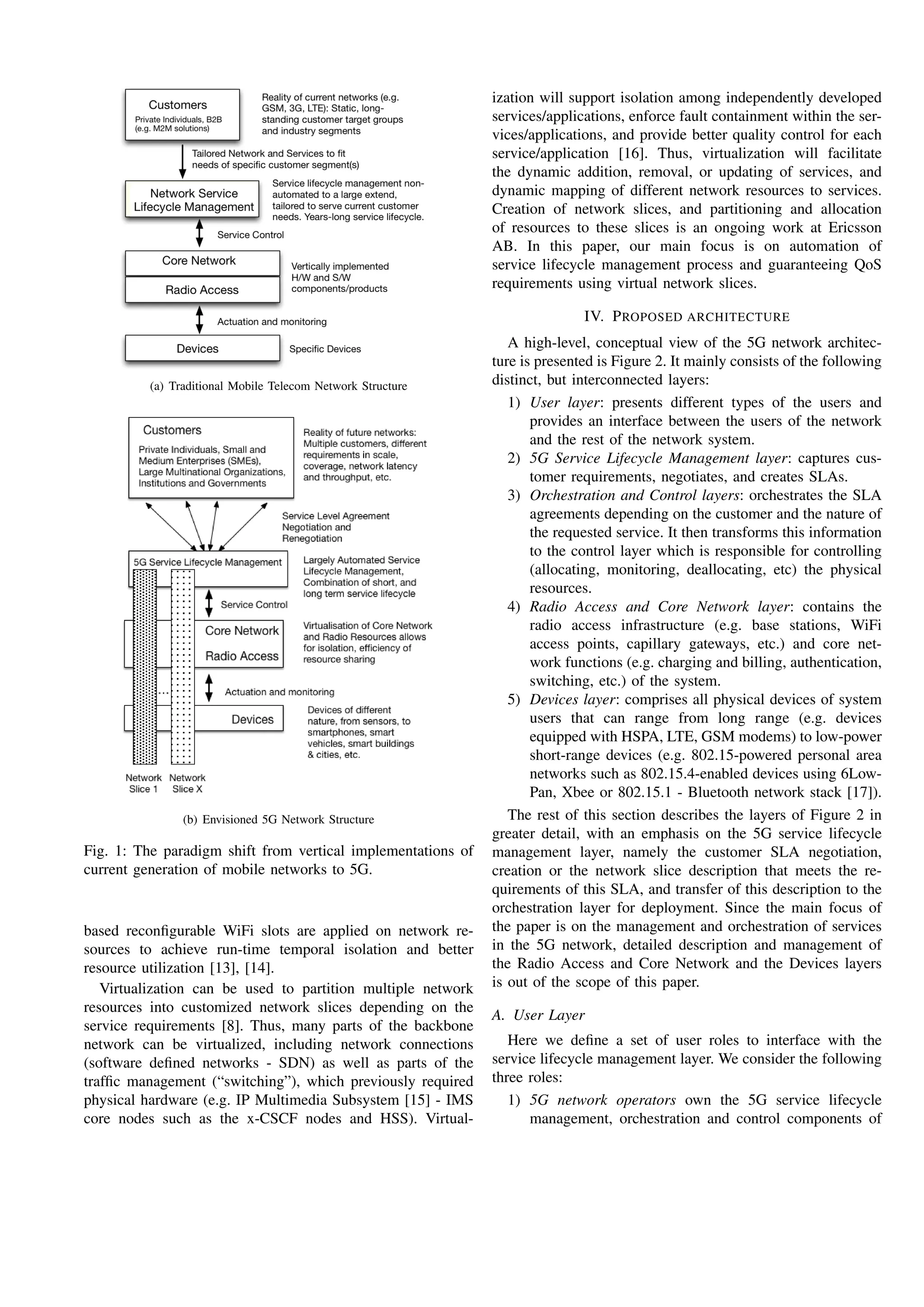 (a) Traditional Mobile Telecom Network Structure
(b) Envisioned 5G Network Structure
Fig. 1: The paradigm shift from vertical implementations of
current generation of mobile networks to 5G.
based reconﬁgurable WiFi slots are applied on network re-
sources to achieve run-time temporal isolation and better
resource utilization [13], [14].
Virtualization can be used to partition multiple network
resources into customized network slices depending on the
service requirements [8]. Thus, many parts of the backbone
network can be virtualized, including network connections
(software deﬁned networks - SDN) as well as parts of the
trafﬁc management (“switching”), which previously required
physical hardware (e.g. IP Multimedia Subsystem [15] - IMS
core nodes such as the x-CSCF nodes and HSS). Virtual-
ization will support isolation among independently developed
services/applications, enforce fault containment within the ser-
vices/applications, and provide better quality control for each
service/application [16]. Thus, virtualization will facilitate
the dynamic addition, removal, or updating of services, and
dynamic mapping of different network resources to services.
Creation of network slices, and partitioning and allocation
of resources to these slices is an ongoing work at Ericsson
AB. In this paper, our main focus is on automation of
service lifecycle management process and guaranteeing QoS
requirements using virtual network slices.
IV. PROPOSED ARCHITECTURE
A high-level, conceptual view of the 5G network architec-
ture is presented is Figure 2. It mainly consists of the following
distinct, but interconnected layers:
1) User layer: presents different types of the users and
provides an interface between the users of the network
and the rest of the network system.
2) 5G Service Lifecycle Management layer: captures cus-
tomer requirements, negotiates, and creates SLAs.
3) Orchestration and Control layers: orchestrates the SLA
agreements depending on the customer and the nature of
the requested service. It then transforms this information
to the control layer which is responsible for controlling
(allocating, monitoring, deallocating, etc) the physical
resources.
4) Radio Access and Core Network layer: contains the
radio access infrastructure (e.g. base stations, WiFi
access points, capillary gateways, etc.) and core net-
work functions (e.g. charging and billing, authentication,
switching, etc.) of the system.
5) Devices layer: comprises all physical devices of system
users that can range from long range (e.g. devices
equipped with HSPA, LTE, GSM modems) to low-power
short-range devices (e.g. 802.15-powered personal area
networks such as 802.15.4-enabled devices using 6Low-
Pan, Xbee or 802.15.1 - Bluetooth network stack [17]).
The rest of this section describes the layers of Figure 2 in
greater detail, with an emphasis on the 5G service lifecycle
management layer, namely the customer SLA negotiation,
creation or the network slice description that meets the re-
quirements of this SLA, and transfer of this description to the
orchestration layer for deployment. Since the main focus of
the paper is on the management and orchestration of services
in the 5G network, detailed description and management of
the Radio Access and Core Network and the Devices layers
is out of the scope of this paper.
A. User Layer
Here we deﬁne a set of user roles to interface with the
service lifecycle management layer. We consider the following
three roles:
1) 5G network operators own the 5G service lifecycle
management, orchestration and control components of
 
