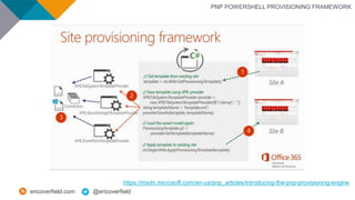 All You Need to Know for Automated SharePoint Site Provisioning with ...