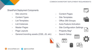 All You Need to Know for Automated SharePoint Site Provisioning with ...