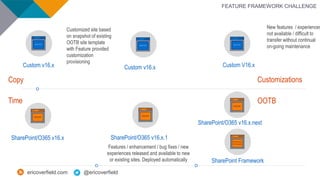 All You Need to Know for Automated SharePoint Site Provisioning with ...
