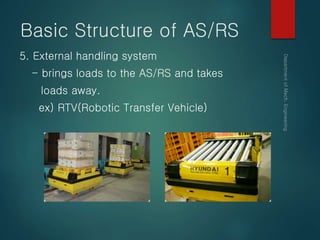 Basic Structure of AS/RS
5. External handling system
- brings loads to the AS/RS and takes
loads away.
ex) RTV(Robotic Transfer Vehicle)
 