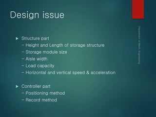 Design issue
 Structure part
- Height and Length of storage structure
- Storage module size
- Aisle width
- Load capacity
- Horizontal and vertical speed & acceleration
 Controller part
- Positioning method
- Record method
 