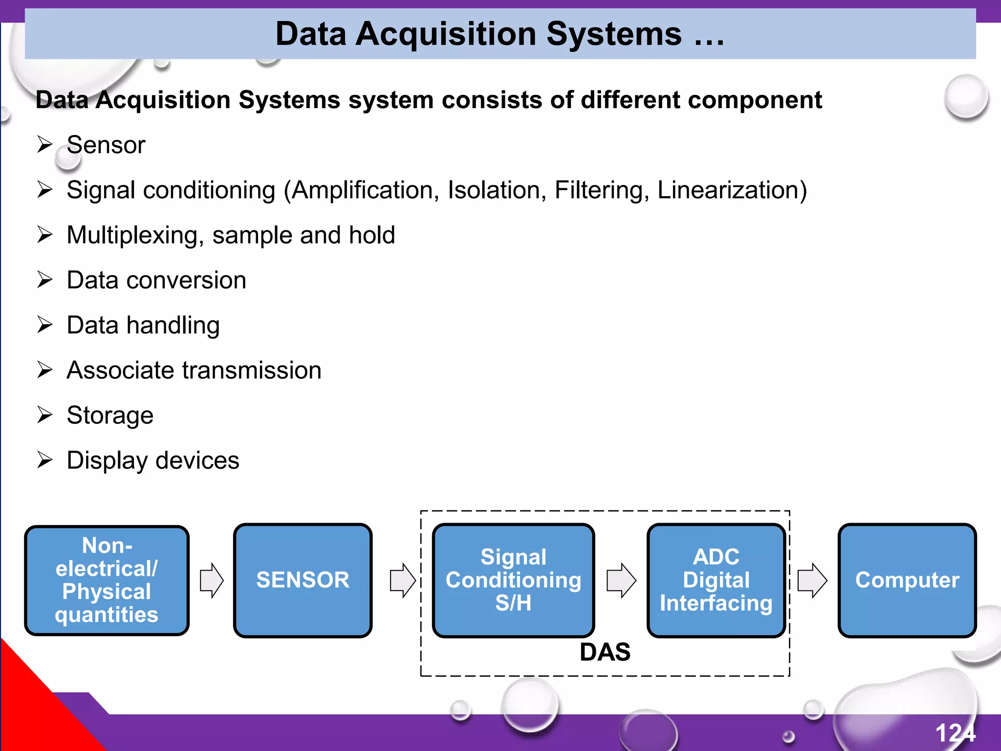 124
Data Acquisition Systems …
Data Acquisition Systems system consists of different component
 Sensor
 Signal conditioning (Amplification, Isolation, Filtering, Linearization)
 Multiplexing, sample and hold
 Data conversion
 Data handling
 Associate transmission
 Storage
 Display devices
Non-
electrical/
Physical
quantities
SENSOR
Signal
Conditioning
S/H
ADC
Digital
Interfacing
Computer
DAS
 