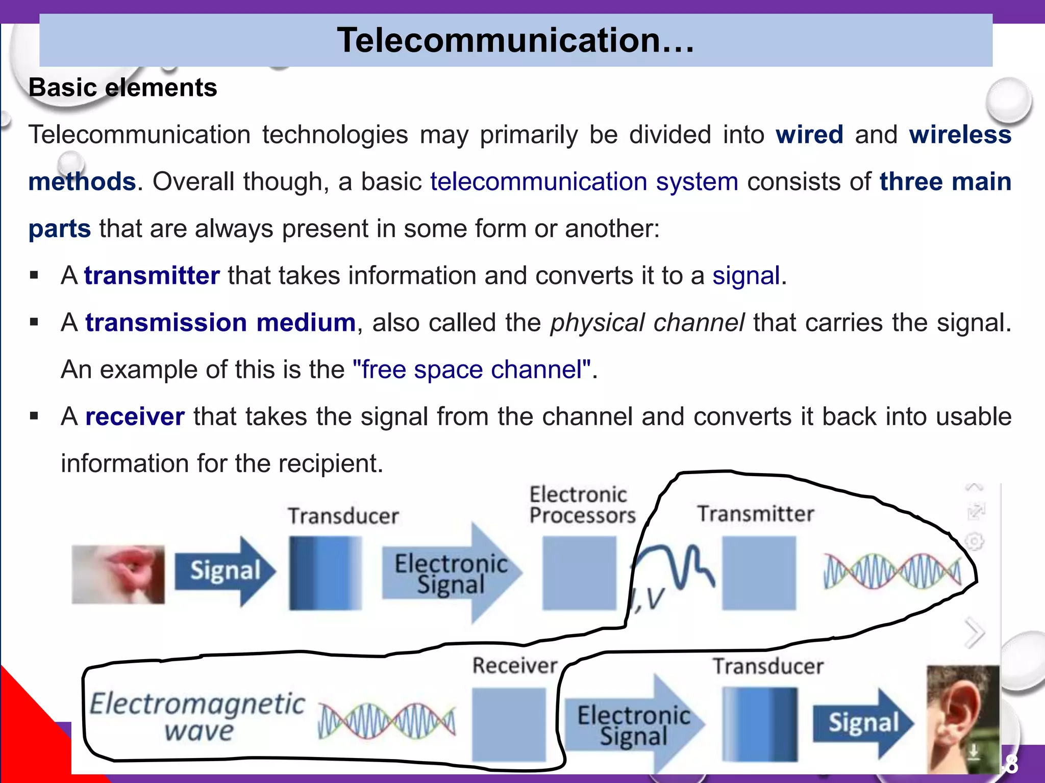 148
Telecommunication…
Basic elements
Telecommunication technologies may primarily be divided into wired and wireless
methods. Overall though, a basic telecommunication system consists of three main
parts that are always present in some form or another:
 A transmitter that takes information and converts it to a signal.
 A transmission medium, also called the physical channel that carries the signal.
An example of this is the "free space channel".
 A receiver that takes the signal from the channel and converts it back into usable
information for the recipient.
 