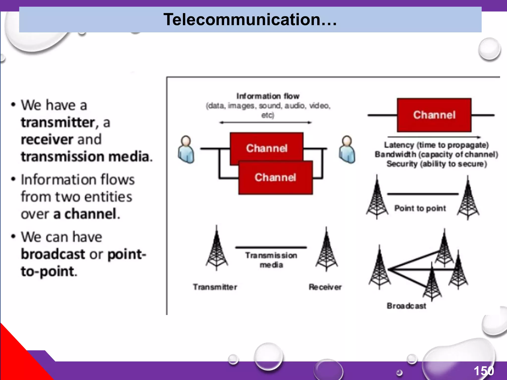 150
Telecommunication…
 