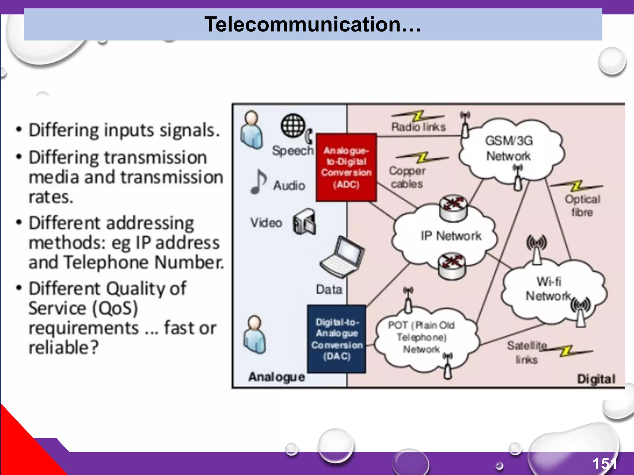 151
Telecommunication…
 