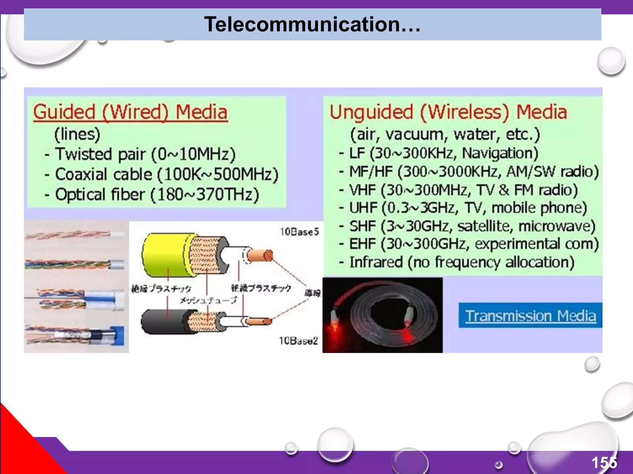 155
Telecommunication…
 