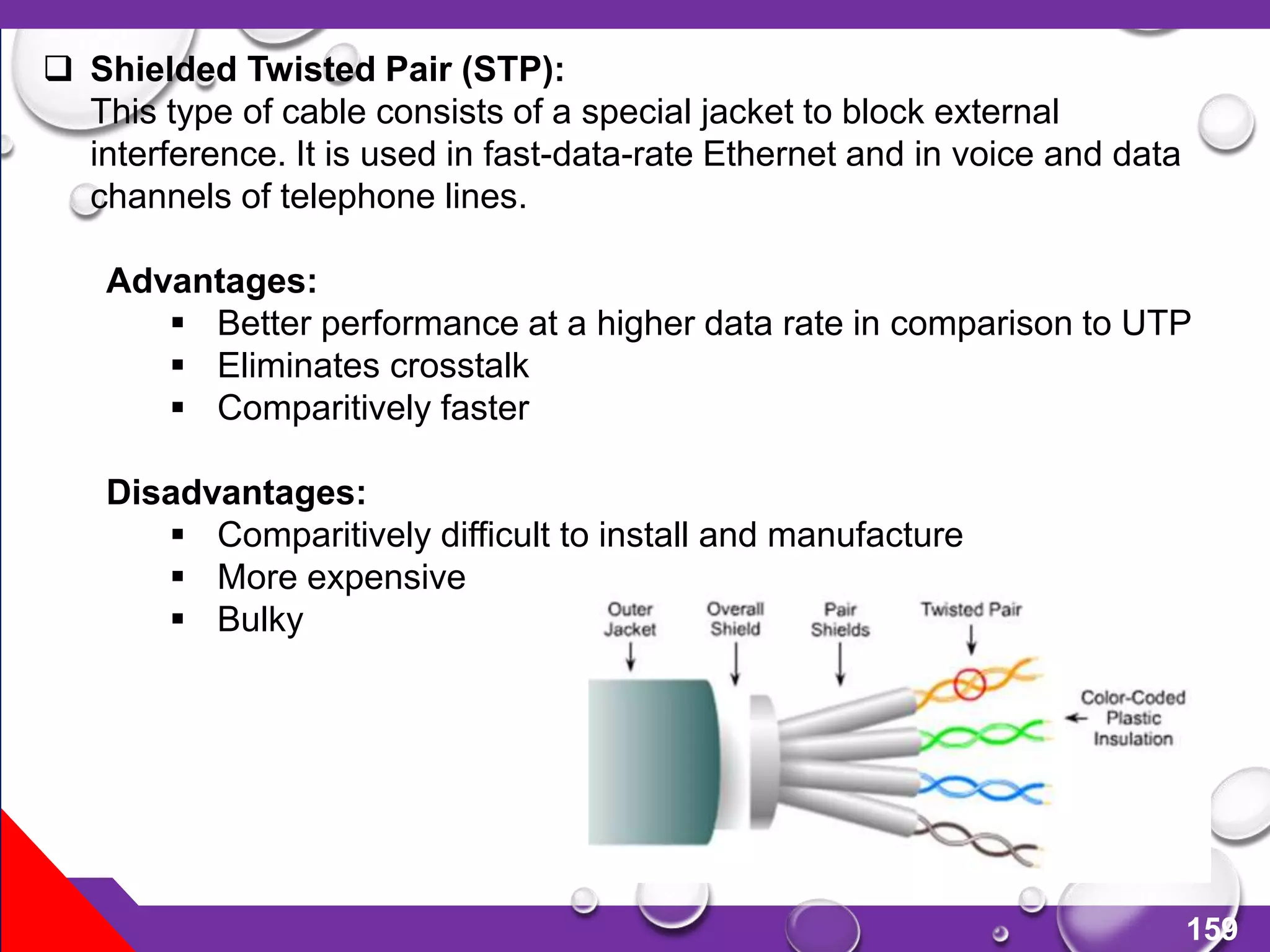159
 Shielded Twisted Pair (STP):
This type of cable consists of a special jacket to block external
interference. It is used in fast-data-rate Ethernet and in voice and data
channels of telephone lines.
Advantages:
 Better performance at a higher data rate in comparison to UTP
 Eliminates crosstalk
 Comparitively faster
Disadvantages:
 Comparitively difficult to install and manufacture
 More expensive
 Bulky
 