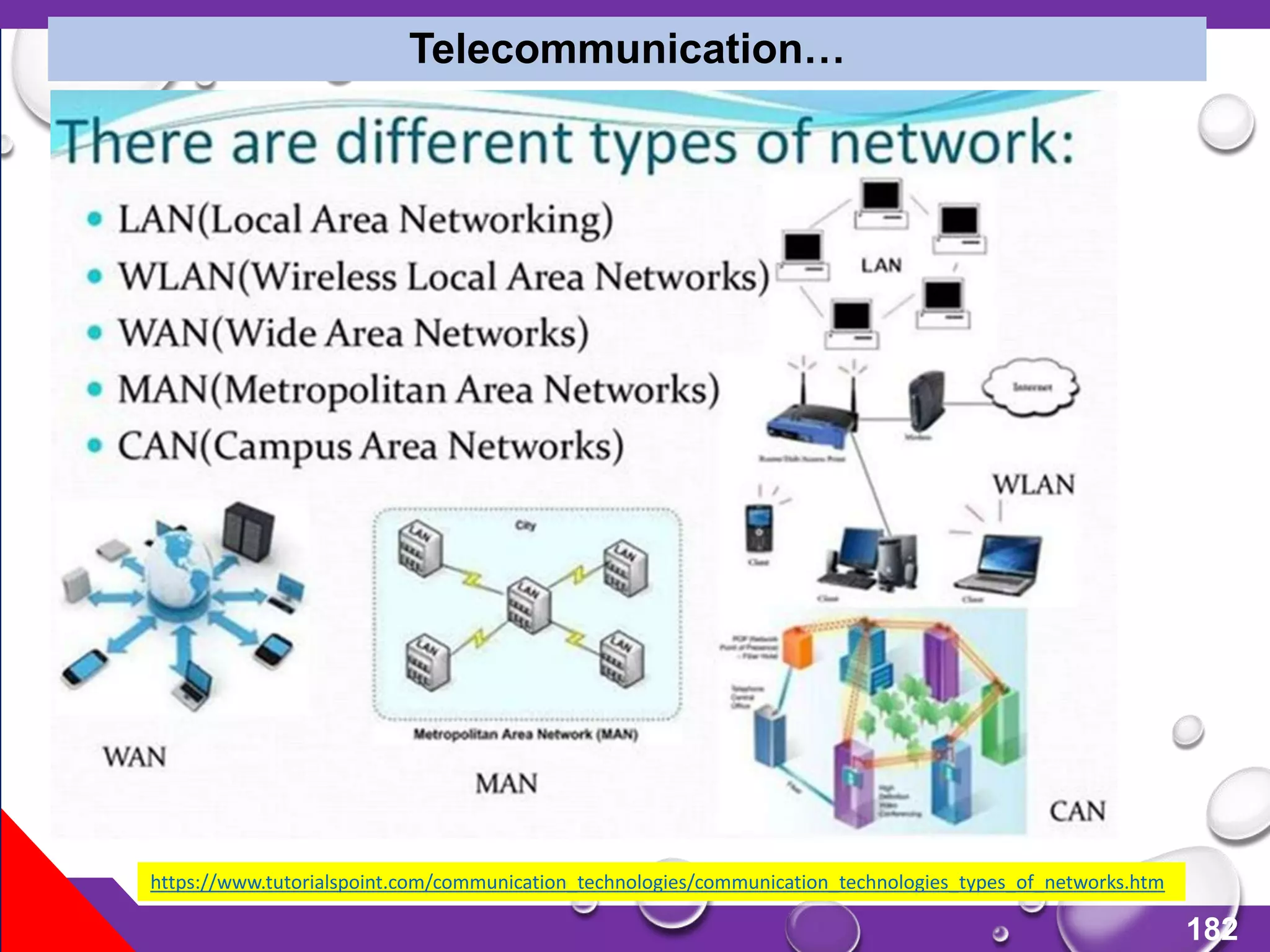 182
Telecommunication…
https://www.tutorialspoint.com/communication_technologies/communication_technologies_types_of_networks.htm
 