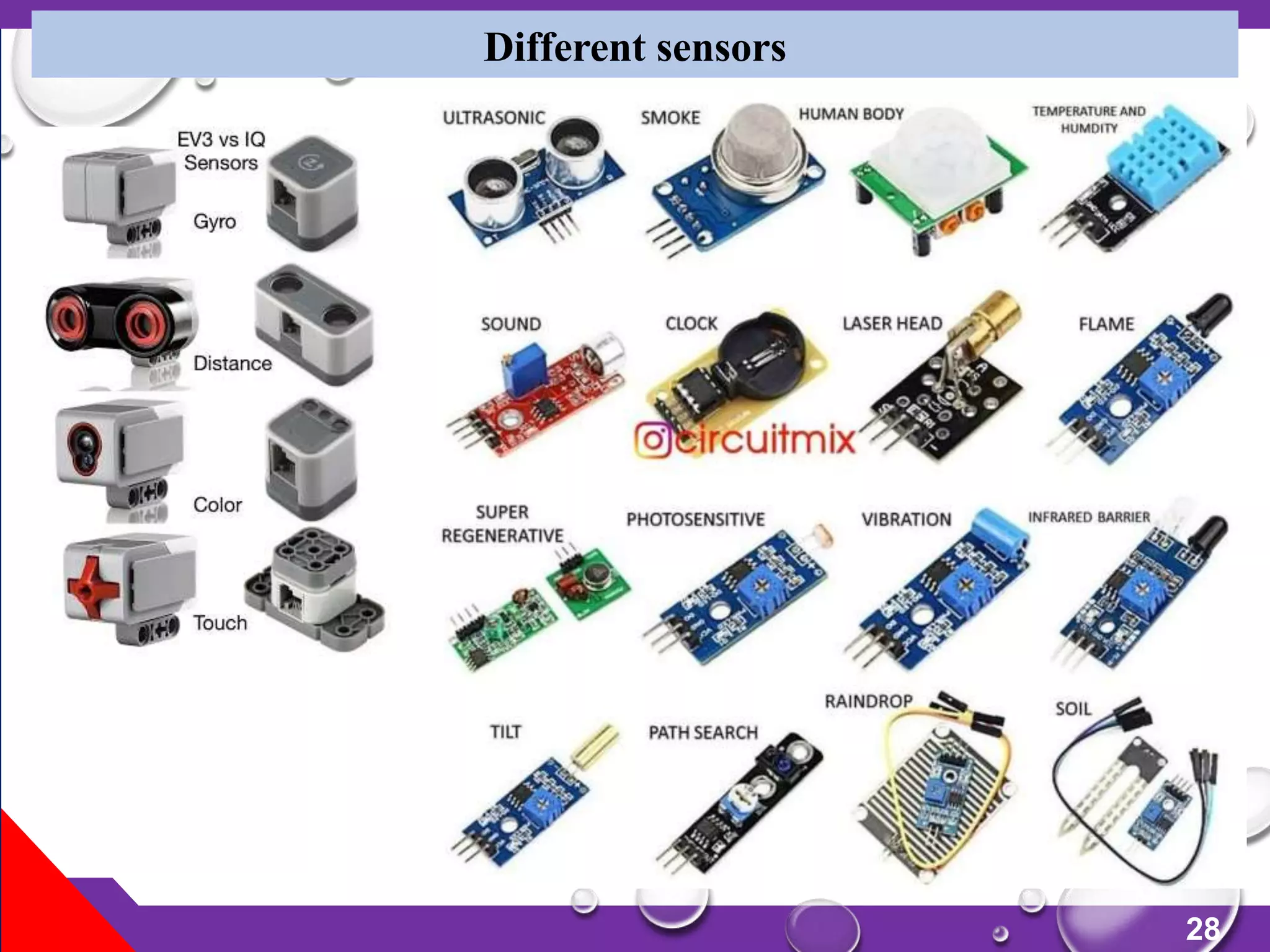 28
Different sensors
 