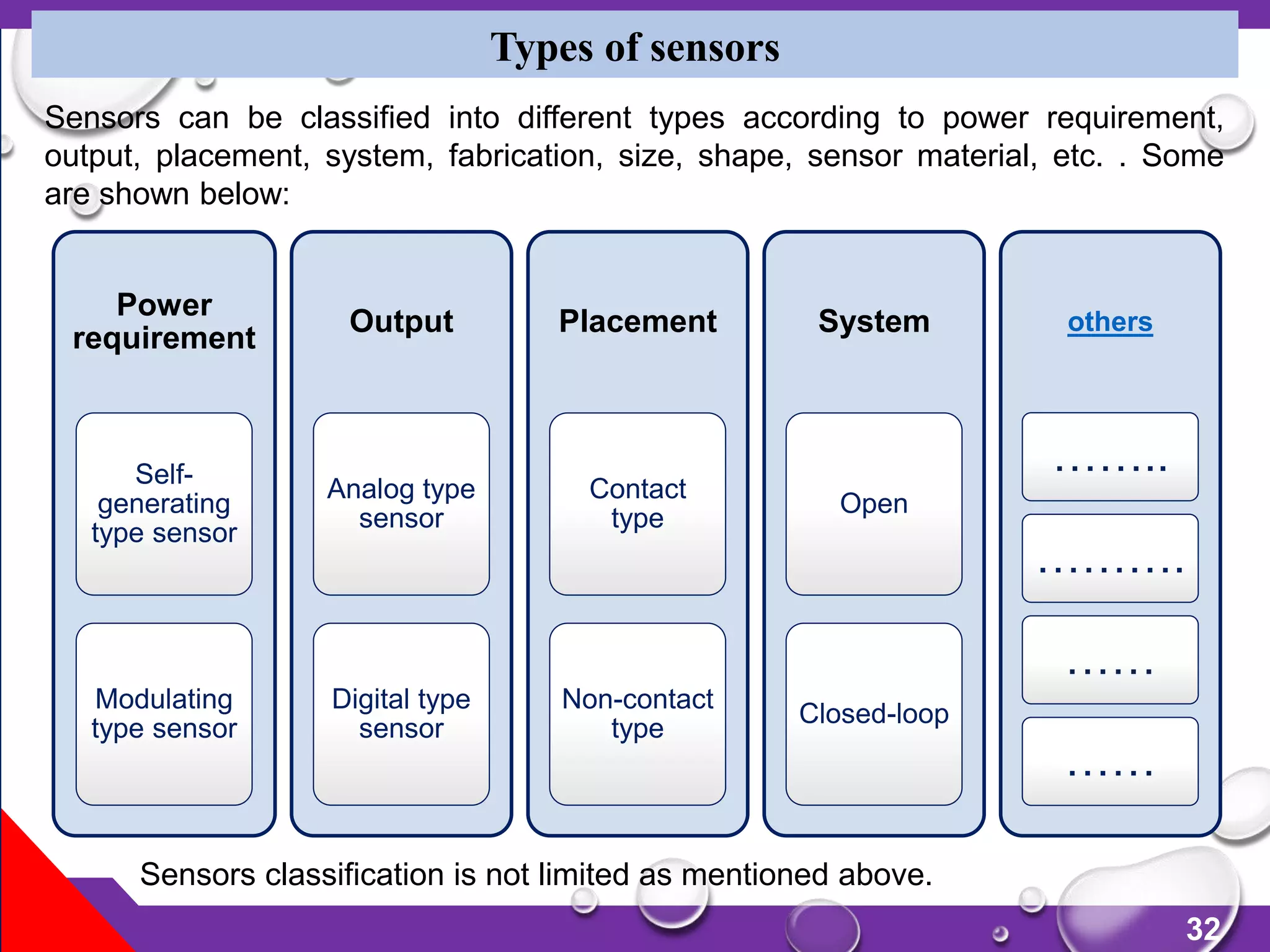 32
Types of sensors
Power
requirement
Self-
generating
type sensor
Modulating
type sensor
Output
Analog type
sensor
Digital type
sensor
Placement
Contact
type
Non-contact
type
System
Open
Closed-loop
others
……..
……….
……
……
Sensors can be classified into different types according to power requirement,
output, placement, system, fabrication, size, shape, sensor material, etc. . Some
are shown below:
Sensors classification is not limited as mentioned above.
 