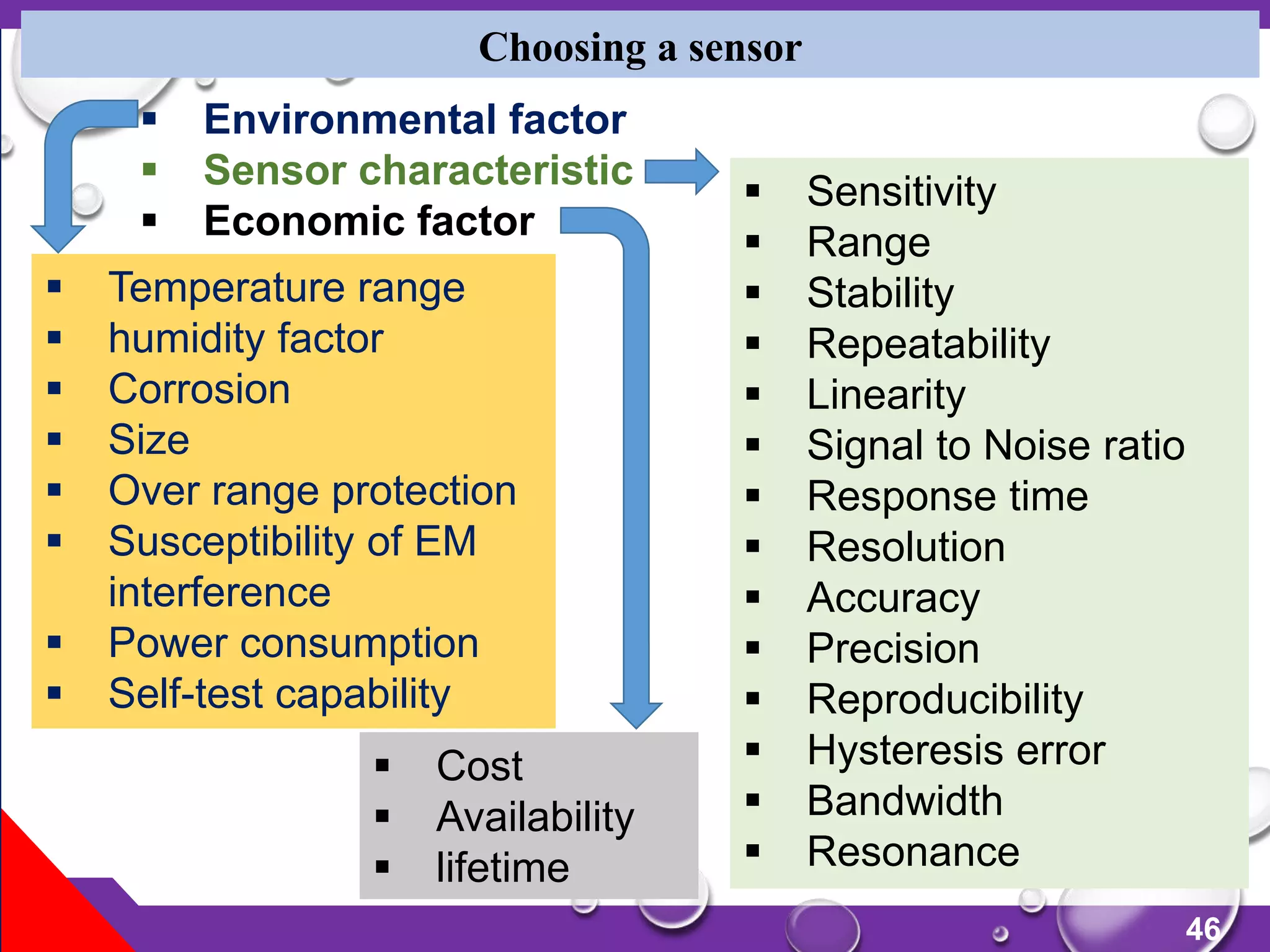 46
Choosing a sensor
 Environmental factor
 Sensor characteristic
 Economic factor
 Sensitivity
 Range
 Stability
 Repeatability
 Linearity
 Signal to Noise ratio
 Response time
 Resolution
 Accuracy
 Precision
 Reproducibility
 Hysteresis error
 Bandwidth
 Resonance
 Temperature range
 humidity factor
 Corrosion
 Size
 Over range protection
 Susceptibility of EM
interference
 Power consumption
 Self-test capability
 Cost
 Availability
 lifetime
 