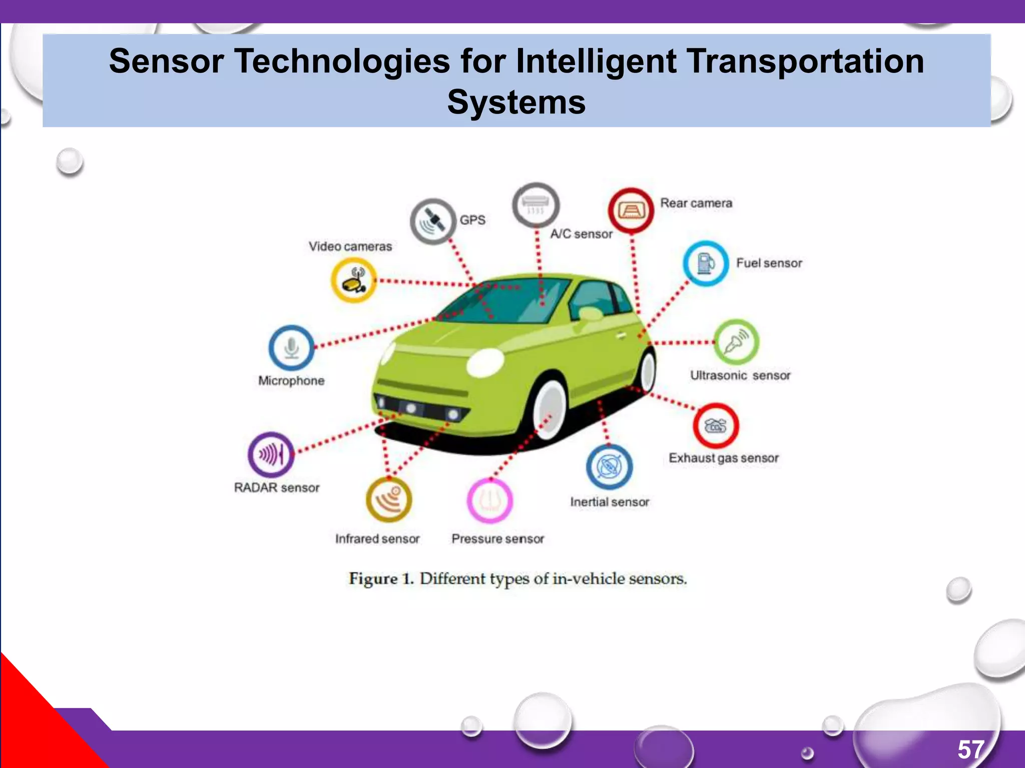 57
Sensor Technologies for Intelligent Transportation
Systems
 