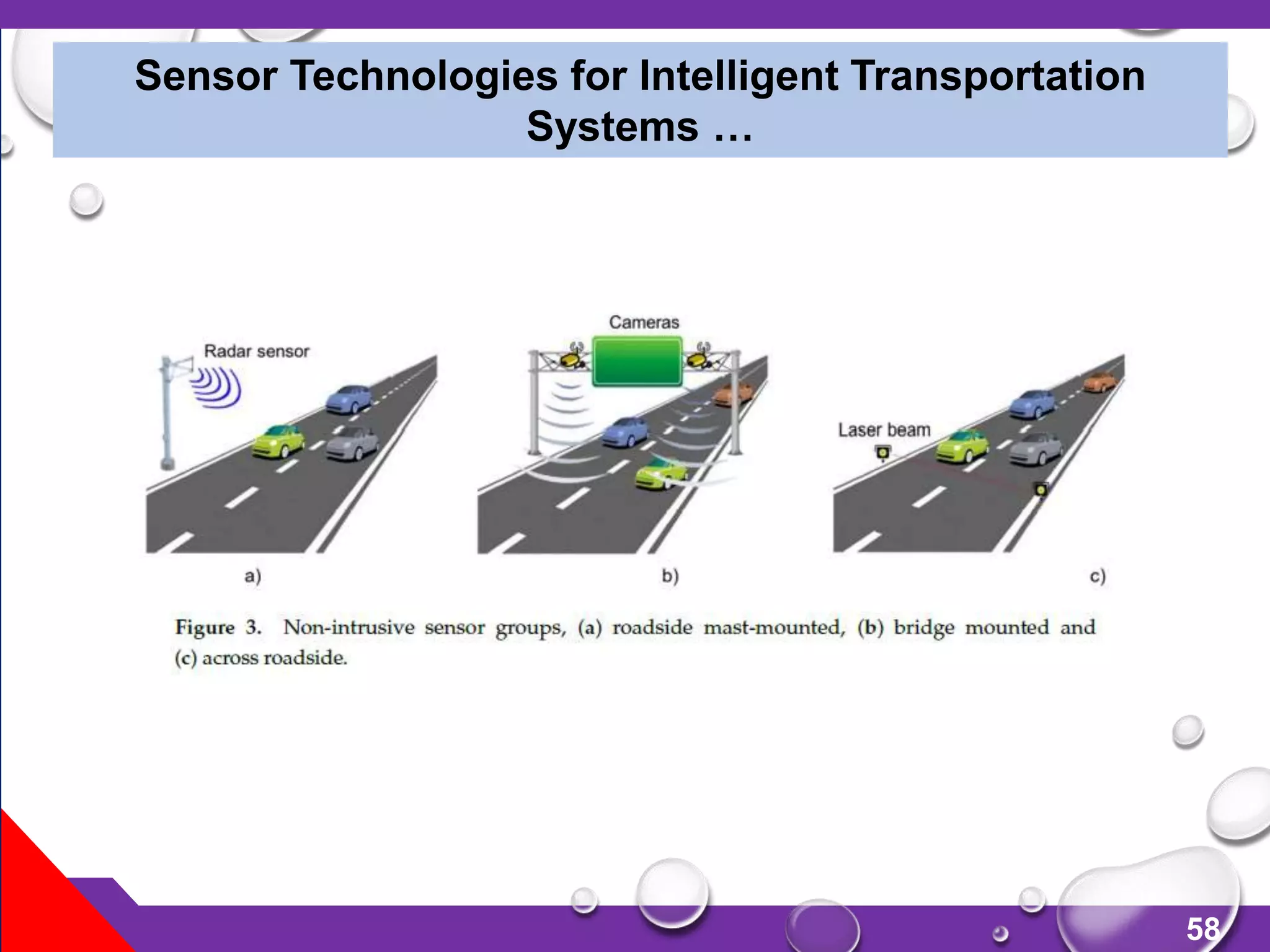 58
Sensor Technologies for Intelligent Transportation
Systems …
 