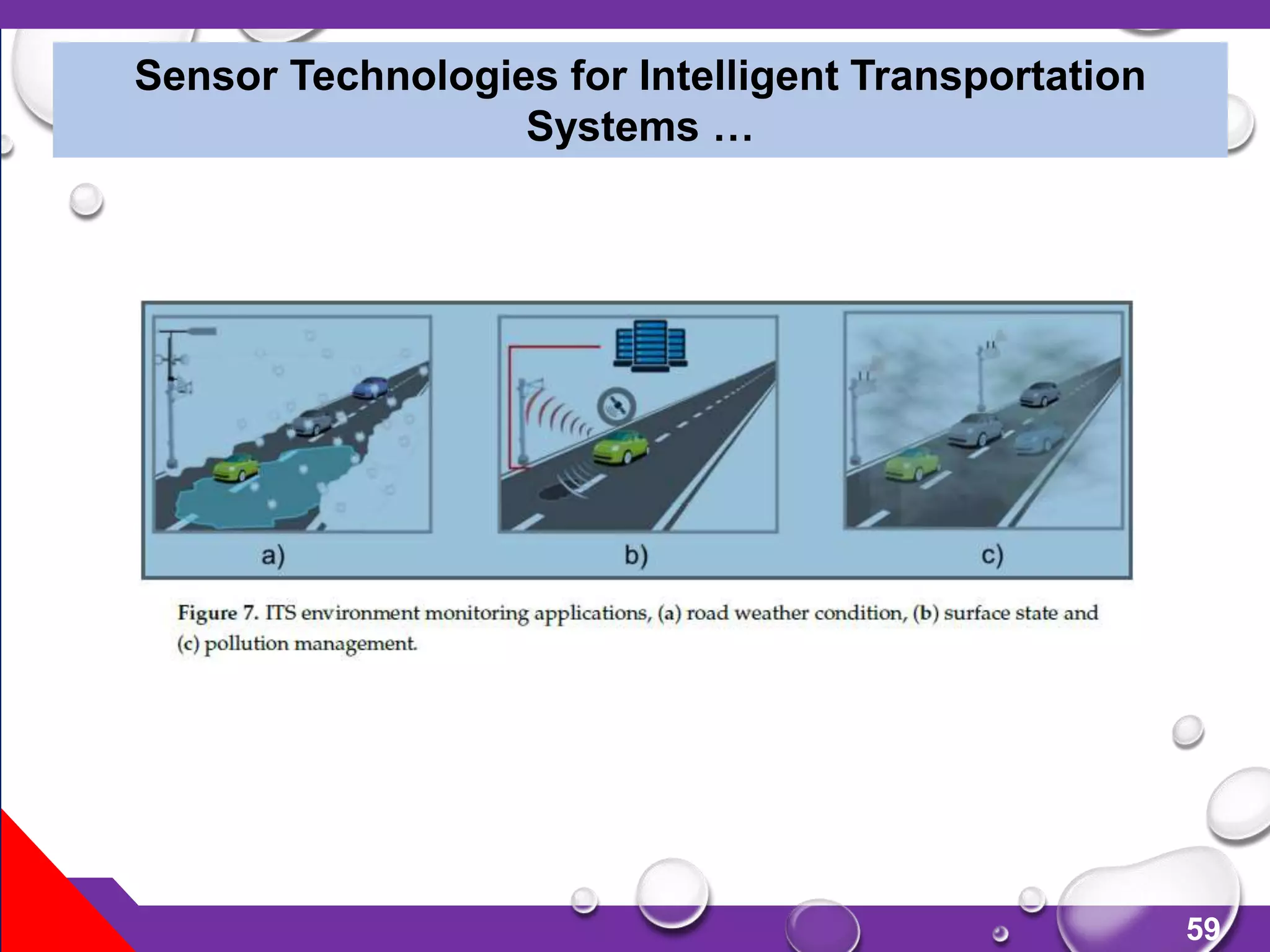59
Sensor Technologies for Intelligent Transportation
Systems …
 