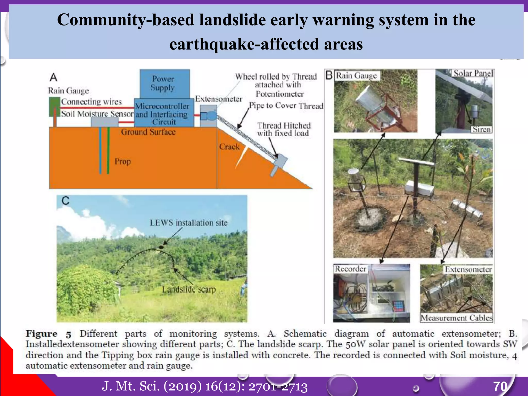 70
Community-based landslide early warning system in the
earthquake-affected areas
J. Mt. Sci. (2019) 16(12): 2701-2713
 