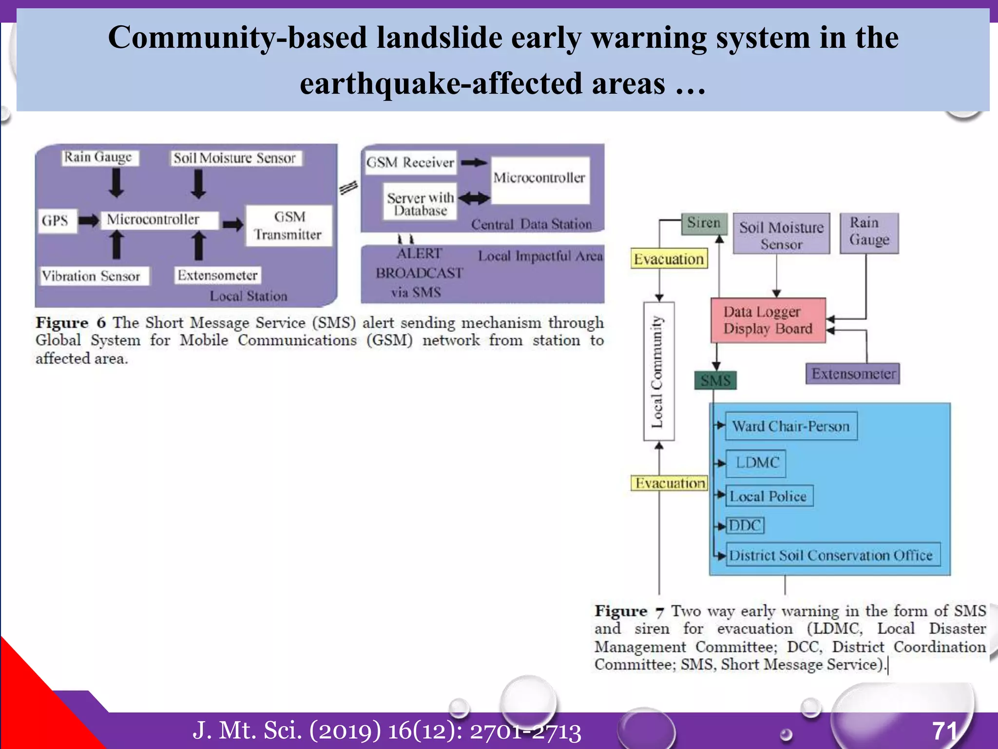 71
Community-based landslide early warning system in the
earthquake-affected areas …
J. Mt. Sci. (2019) 16(12): 2701-2713
 