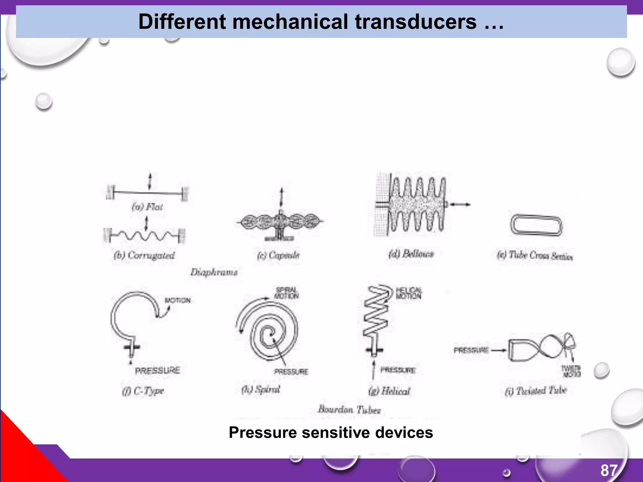 87
Different mechanical transducers …
Pressure sensitive devices
 