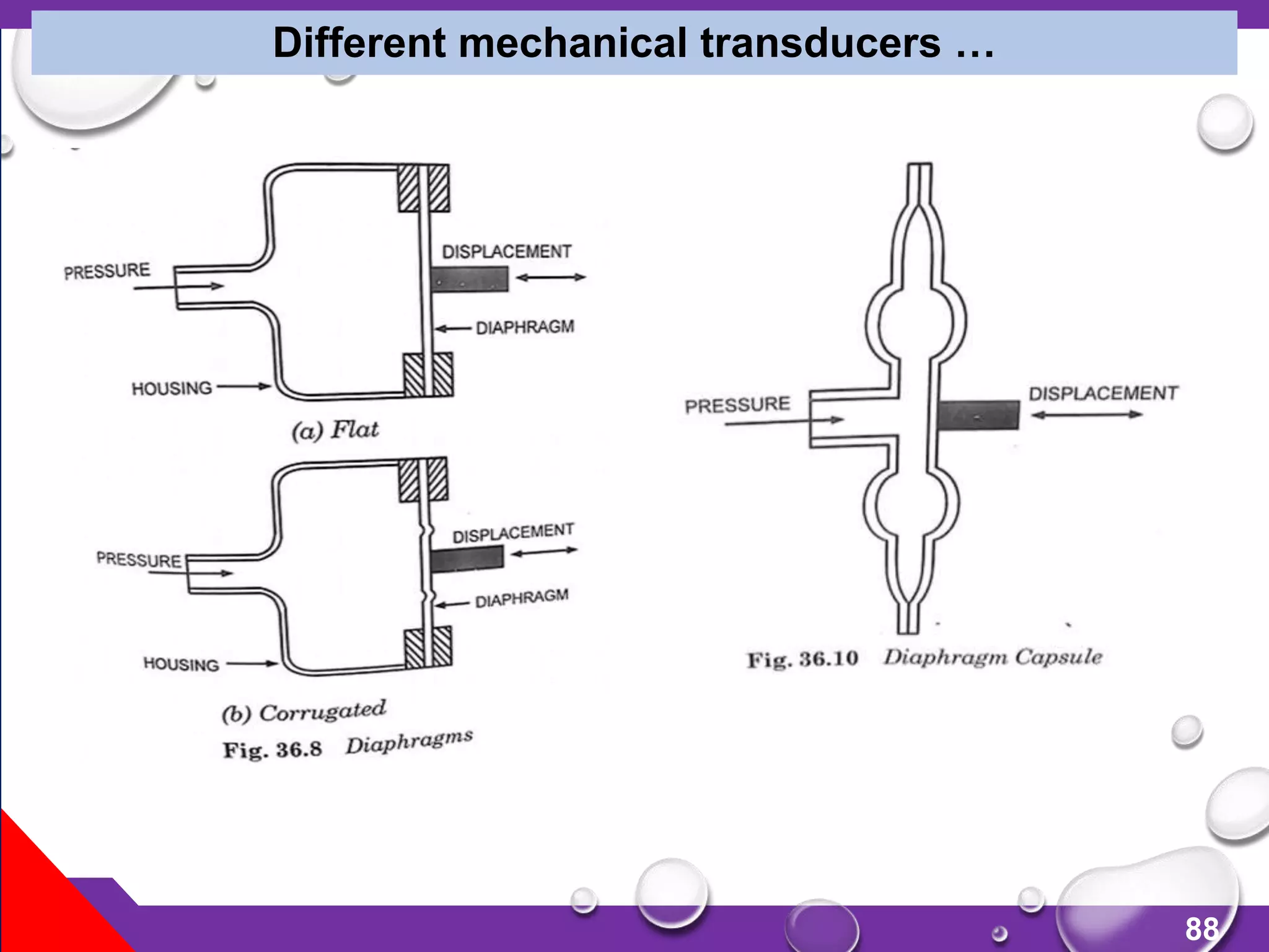 88
Different mechanical transducers …
 