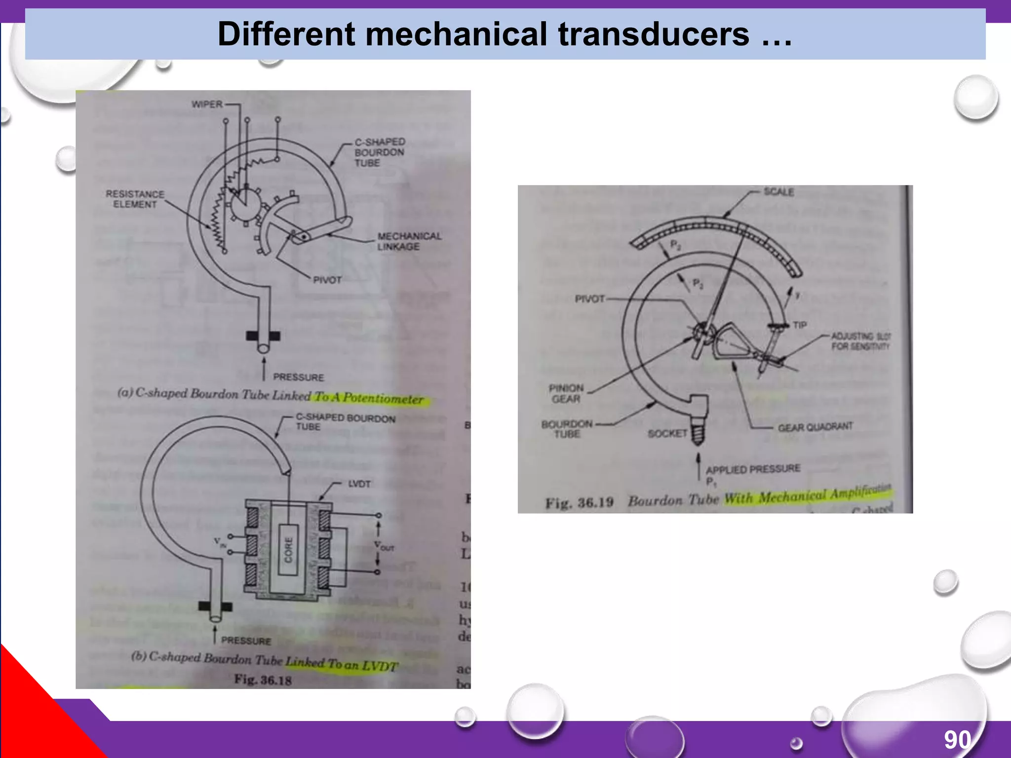 90
Different mechanical transducers …
 