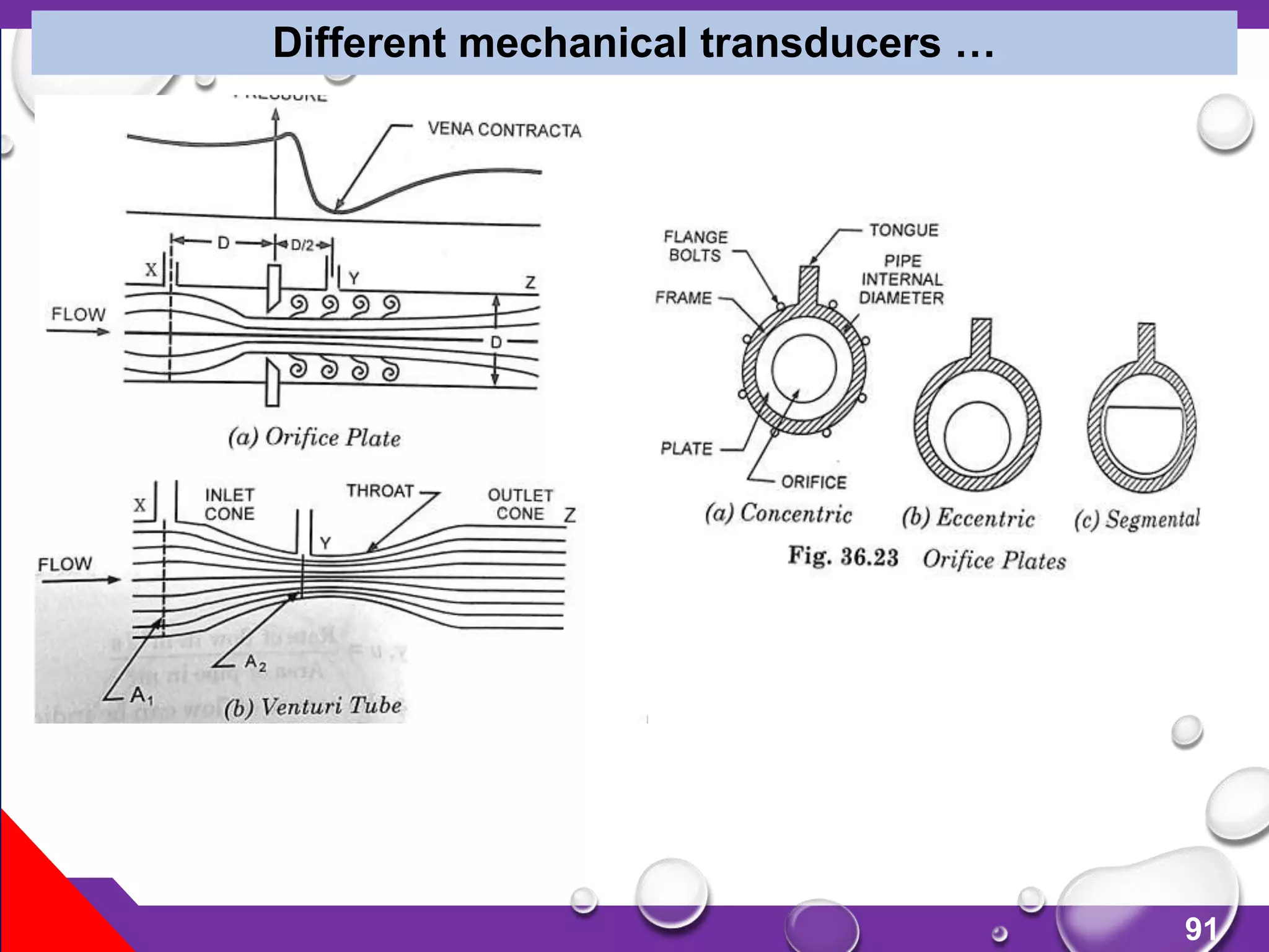 91
Different mechanical transducers …
 