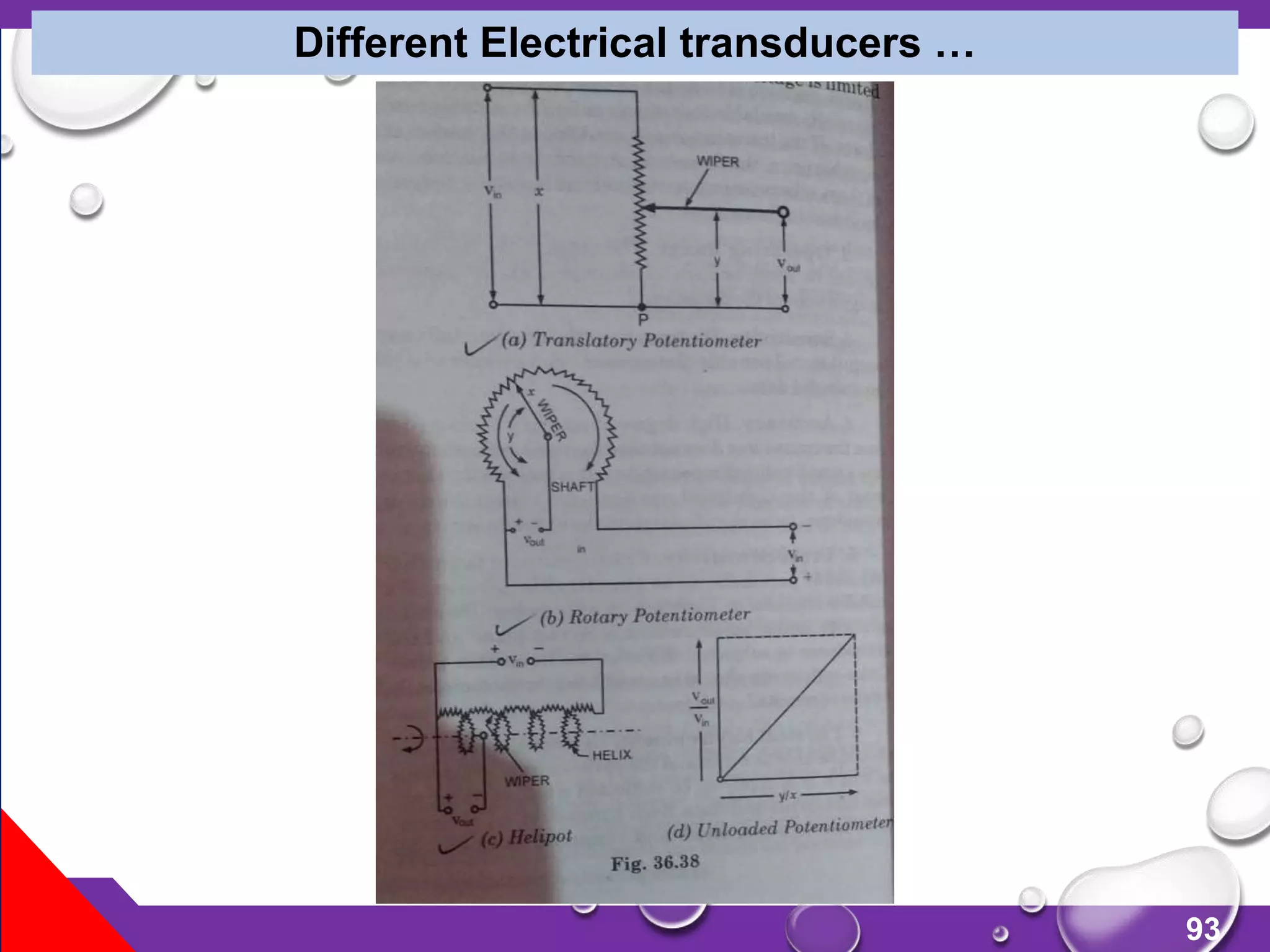 93
Different Electrical transducers …
 