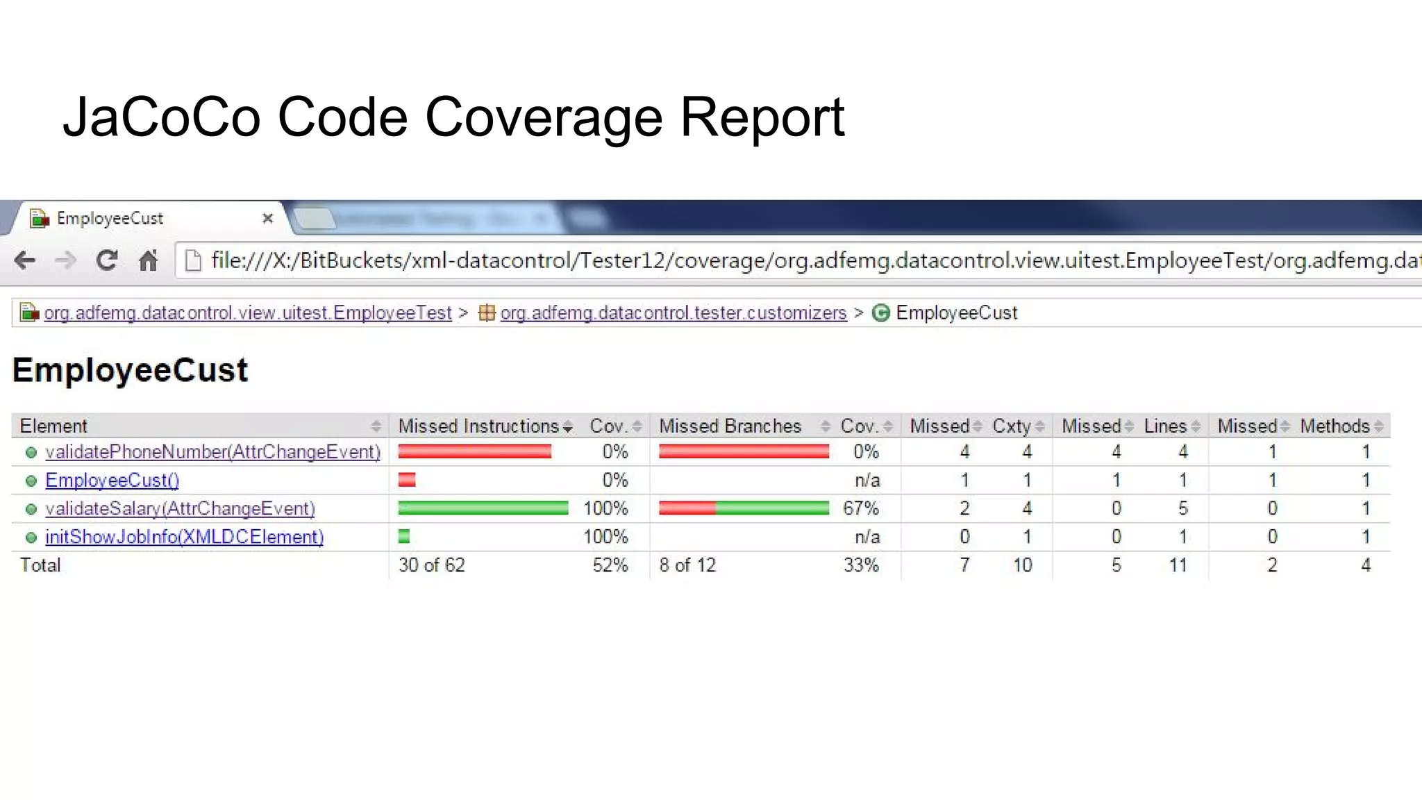 JaCoCo Code Coverage Report 