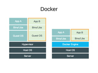 Automated testing with Openshift | PDF
