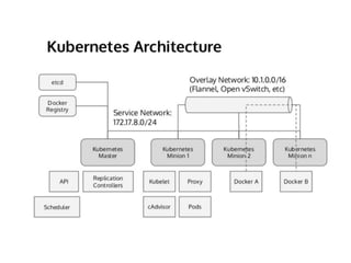 Automated testing with Openshift | PDF