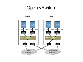 Automated testing with Openshift | PDF