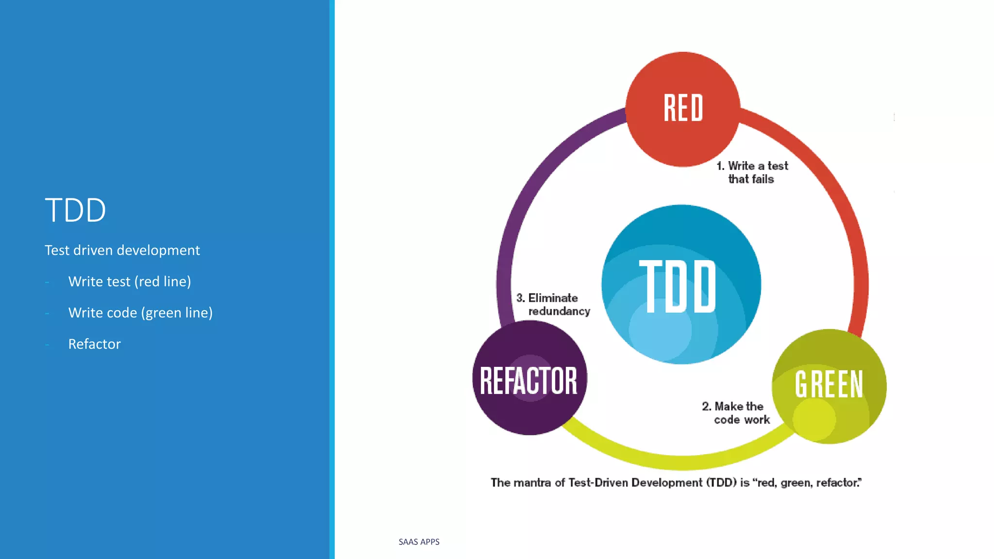 TDD
Test driven development
- Write test (red line)
- Write code (green line)
- Refactor
SAAS APPS
 